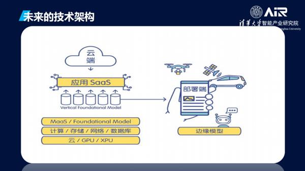 AI大模型時代的數(shù)據(jù)處理與存儲服務(wù) 張亞勤的洞察與展望