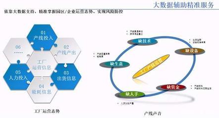 六大亮點加持 英眾科技智慧城市解決方案全面賦能數(shù)據(jù)處理與存儲服務(wù)
