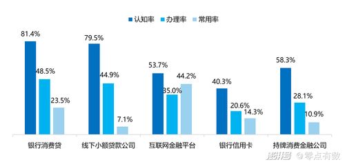 搶先預(yù)見2024 消費(fèi)金融數(shù)字化轉(zhuǎn)型中數(shù)據(jù)處理與存儲(chǔ)服務(wù)的現(xiàn)在與未來
