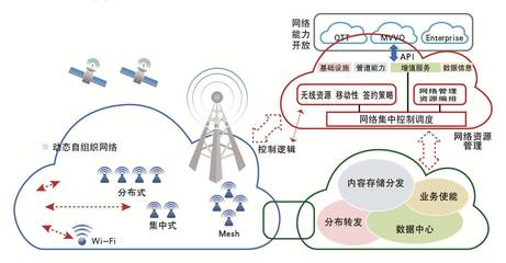 物聯網的投資邏輯(上) 數據處理與存儲服務的核心價值