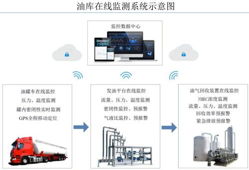 恒合股份 北交所新星，賦能中石油、中石化VOCs治理與數據服務