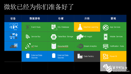 微軟中國管震 打開Windows，洞見物聯網世界的數據處理與存儲服務新機遇