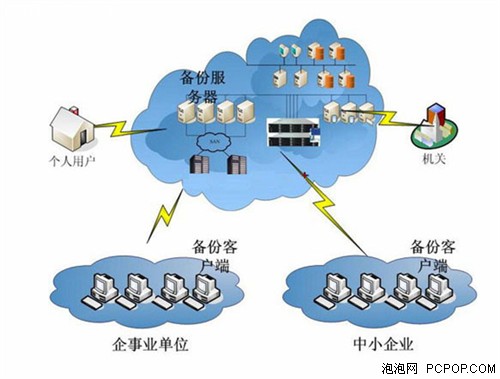 機械硬盤疲軟！2012閃存存儲崛起之年 數據處理與存儲服務的新紀元